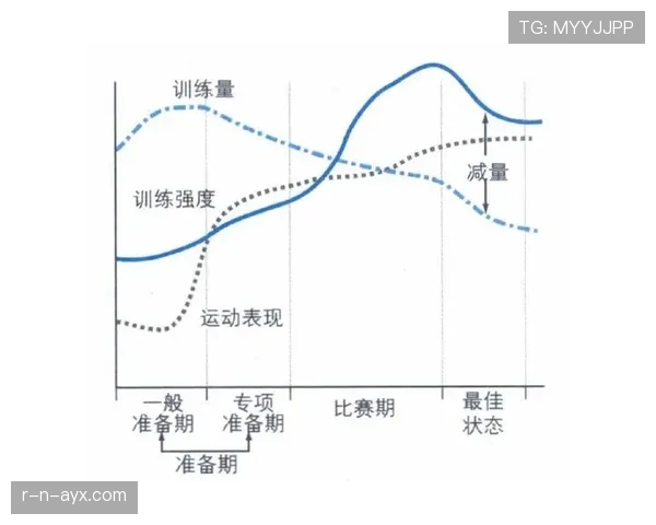 Saka的体能训练揭秘:提升竞技状态的秘密武器分析与效果评估 Saka的体能训练揭秘:提升竞技状态的秘密武器分析与效果评估