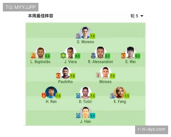 中超阵型解析 中超阵型解析