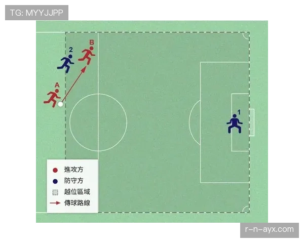 越位重置规则拆解：什么情况下进攻方能“清零”越位状态？