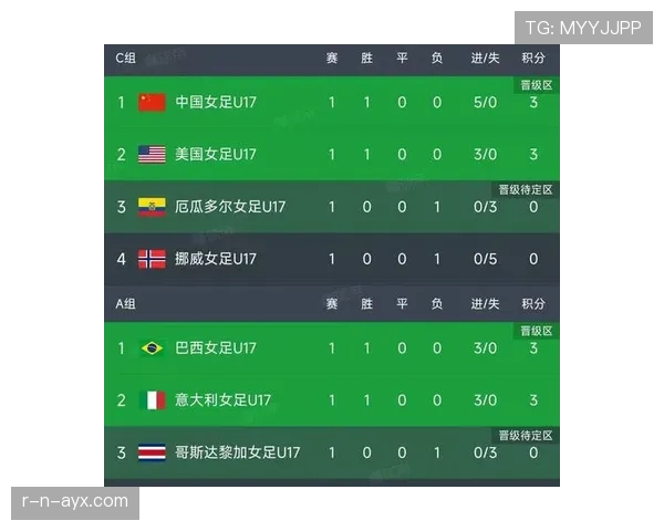 2026世界杯小组赛积分安全线预测